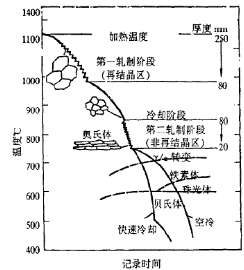 ��܈���乤ˇ��(du��)�M�������ܵ�Ӱ�